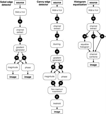 OpenVX-Based Python Framework for Real-time Cross-Platform Acceleration of Embedded Computer Vision Applications